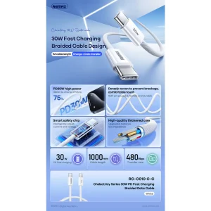 Remax  Chelectricy Series 30W Type-C to Type-C